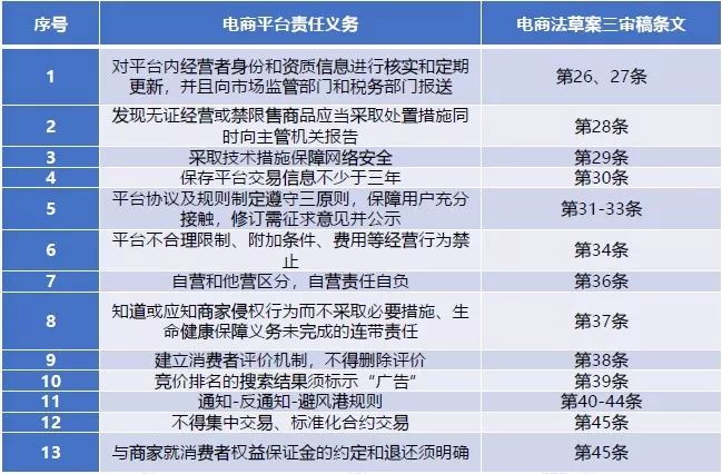 企业合规管理应对环保审查的策略与方法