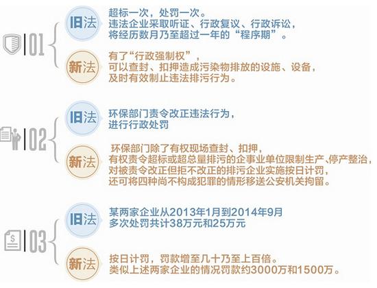 环境法实施下的企业污染治理法律要求解析