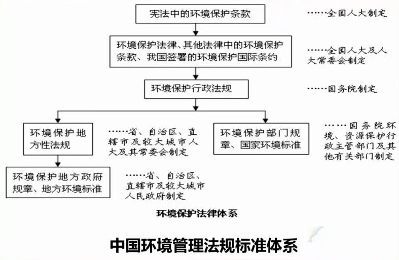 环境法实施对企业废弃物管理策略的影响分析