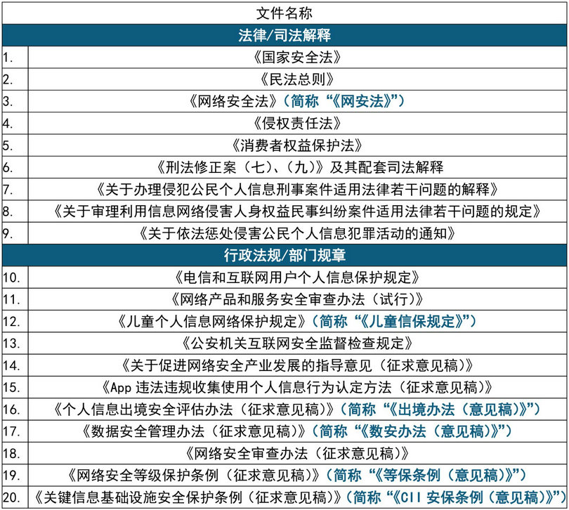 企业应对环保法规变化的合规管理策略