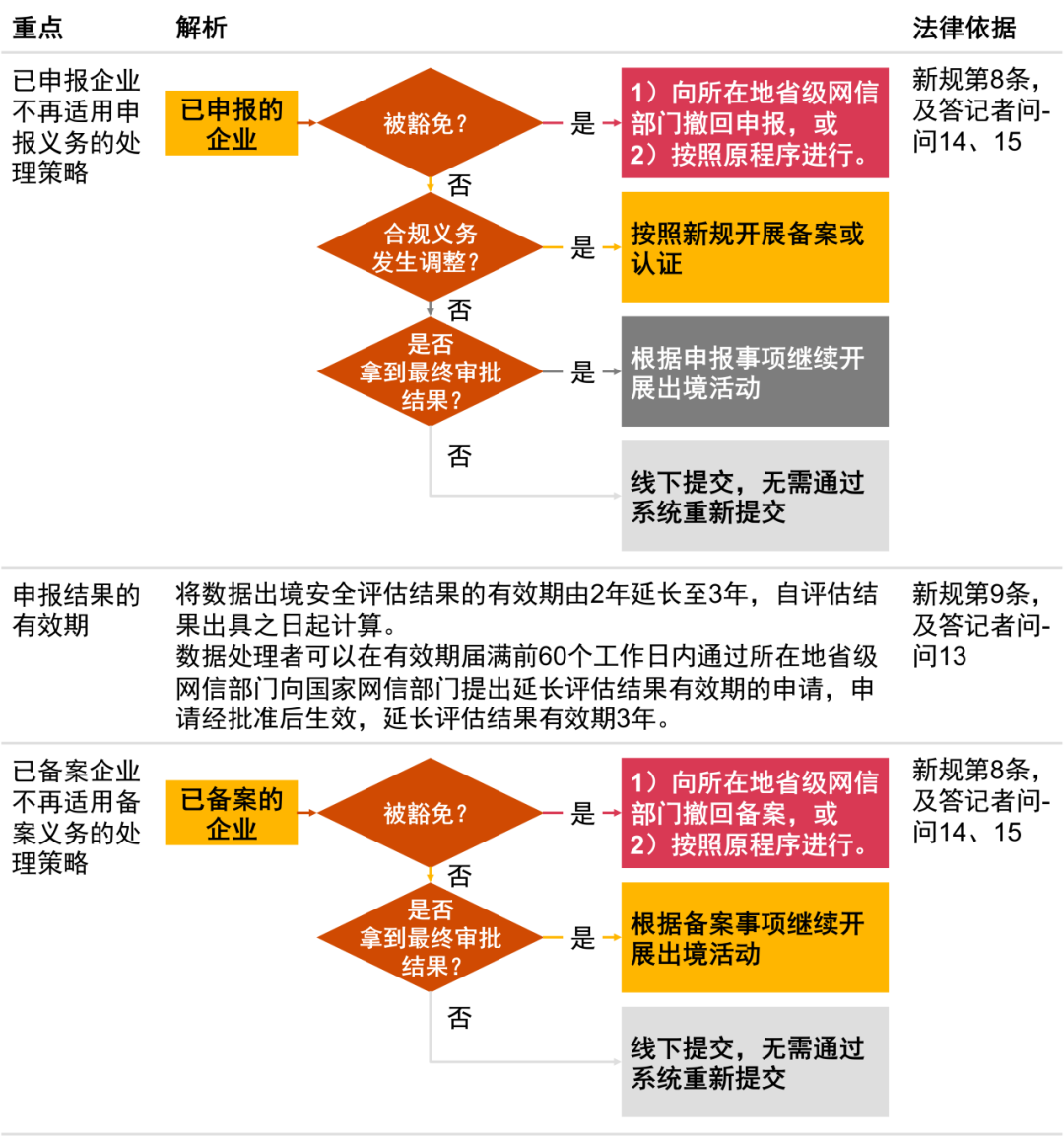 企业应对监管挑战，强化环保合规性管理策略