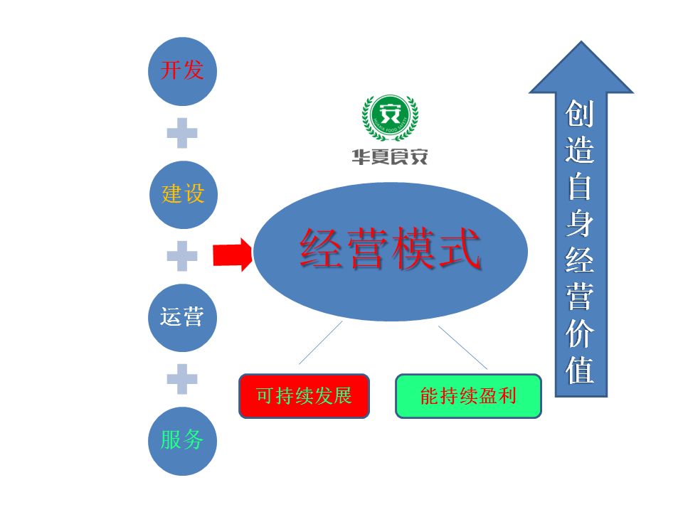 环境法实施对企业循环经济模式的影响探究