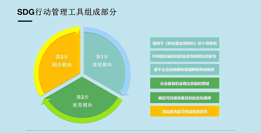 环境法实施背景下的企业可持续发展策略探究