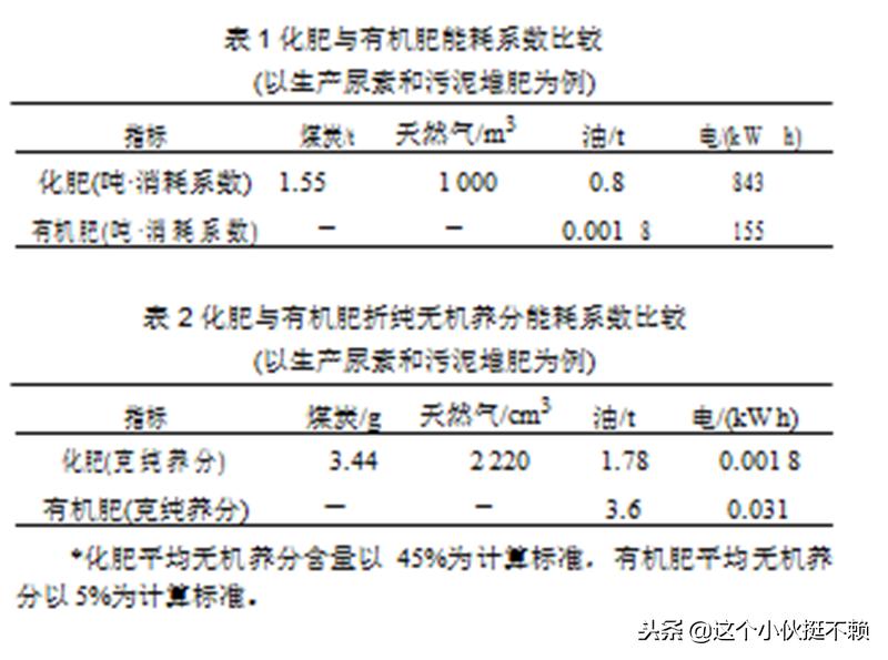 环境法实施对企业能源消耗管理的影响分析