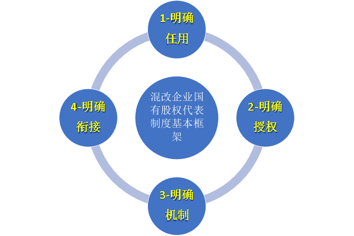 企业合规管理助力污染物排放标准提升策略