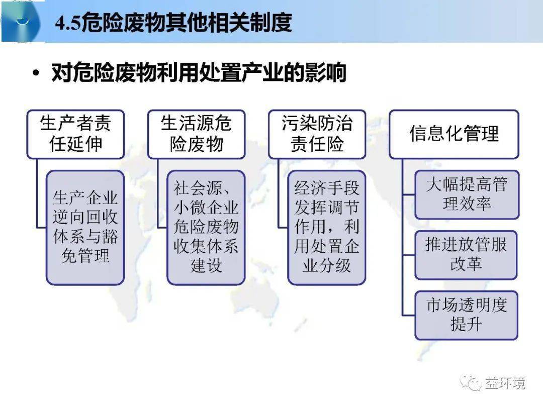 环境法实施下企业废弃物分类与管理的深度探究