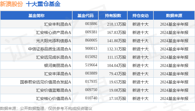 揭秘2024新澳开奖结果，幸运交汇点揭晓时刻