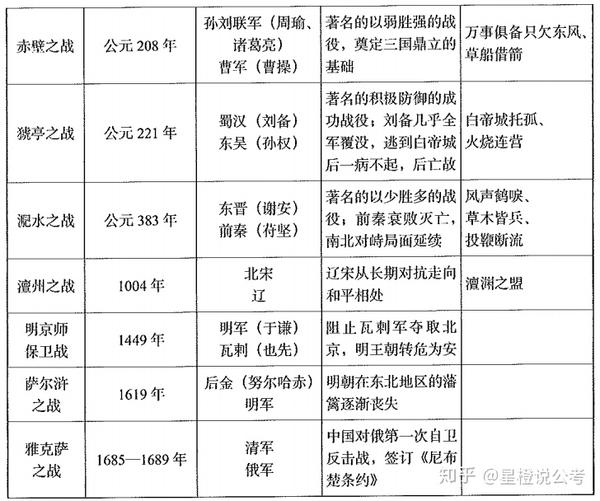 历史文化包含几个方面