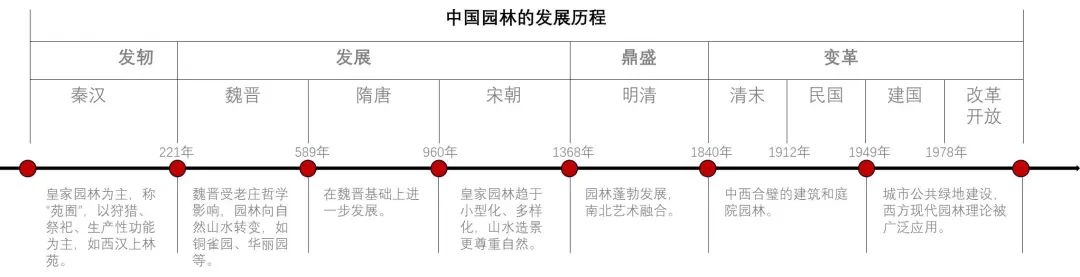 中国文化发展历程图表高清展示千年文明脉络揭秘