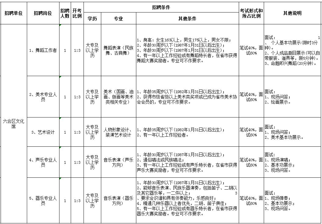 文化馆职务岗位职责概览及图片展示