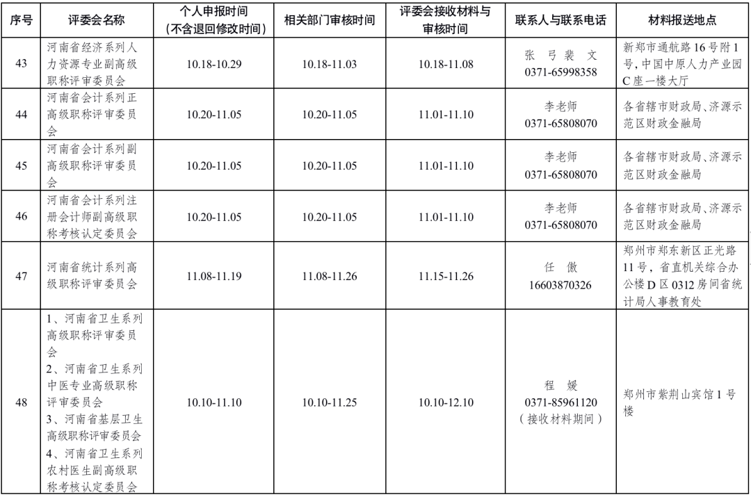 文化馆职务名称与职称级别详解