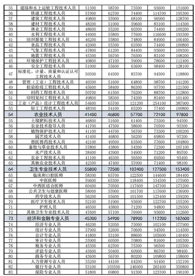 文化馆职务岗位要求的深度解析